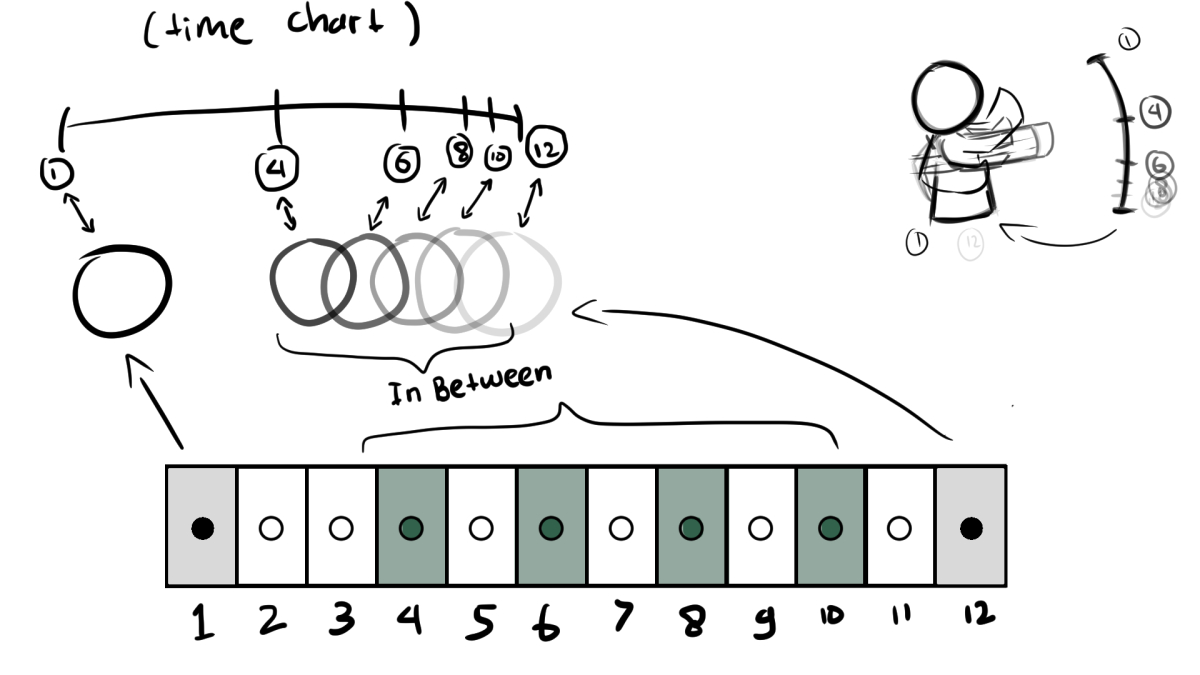 contoh inbetween dalam animasi
