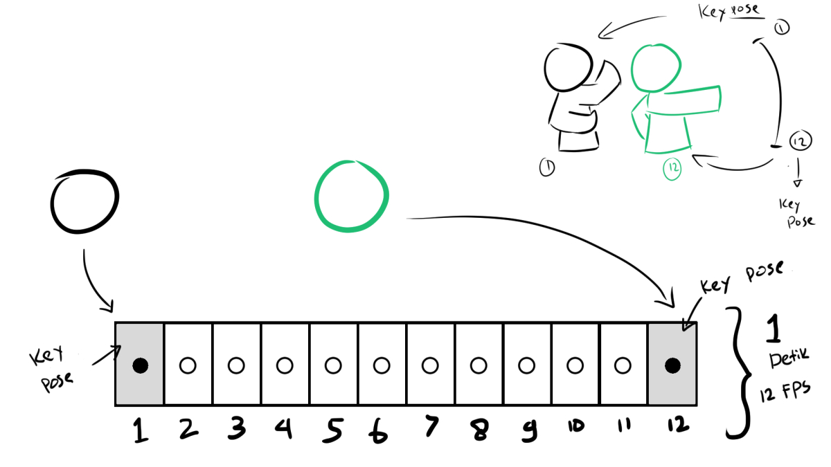 contoh keyposes pada animasi